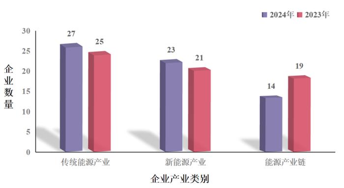 2024中国企业碳中和贡献力研究报告暨50强榜单发布