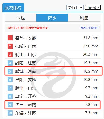 降水进行中！河南大雨、暴雨马上到