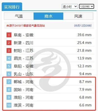 降水进行中！河南大雨、暴雨马上到