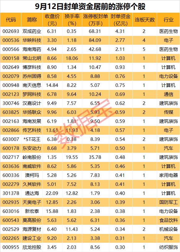 揭秘涨停 | 海南自贸港概念再掀涨停潮