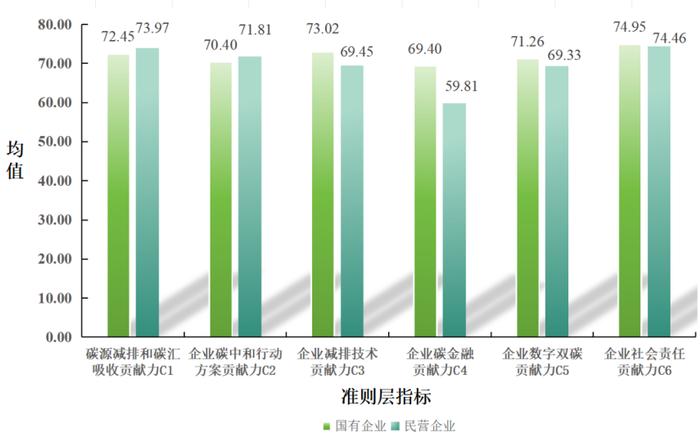 2024中国企业碳中和贡献力研究报告暨50强榜单发布