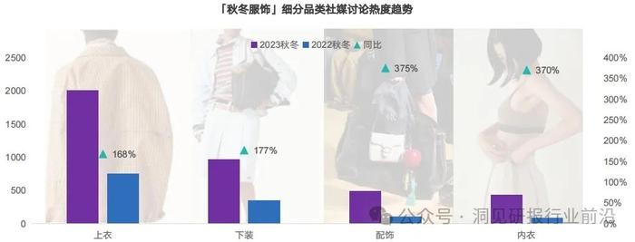 2024秋冬服饰流行风向标：你的衣橱准备好了吗？