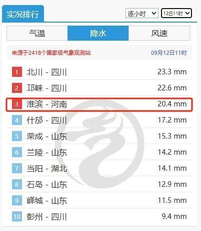 降水进行中！河南大雨、暴雨马上到