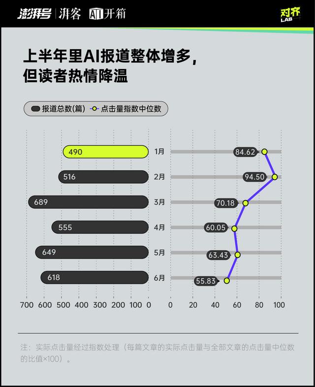 澎湃调研｜每天都是最新最大最强，你对AI麻了吗？