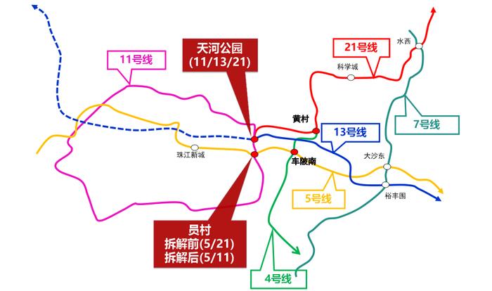 冲刺11号线！10月2日起21号线终点站有变化