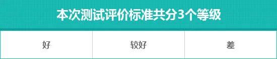 2024款东风奕派eπ007日常实用性测试报告