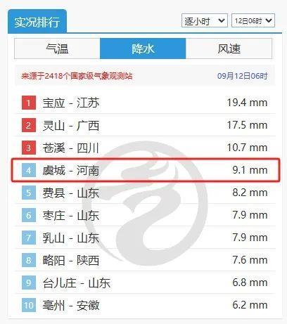 降水进行中！河南大雨、暴雨马上到