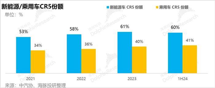 中国新能源车产业竞争格局再梳理：投资机会在哪里？