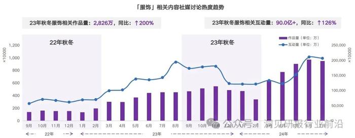 2024秋冬服饰流行风向标：你的衣橱准备好了吗？