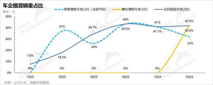 中国新能源车产业竞争格局再梳理：投资机会在哪里？