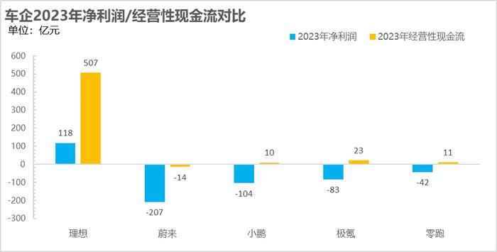 中国新能源车产业竞争格局再梳理：投资机会在哪里？