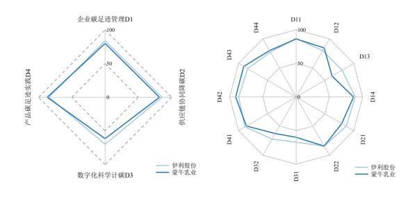 2024中国企业碳中和贡献力研究报告暨50强榜单发布