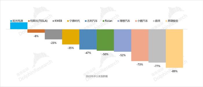 中国新能源车产业竞争格局再梳理：投资机会在哪里？