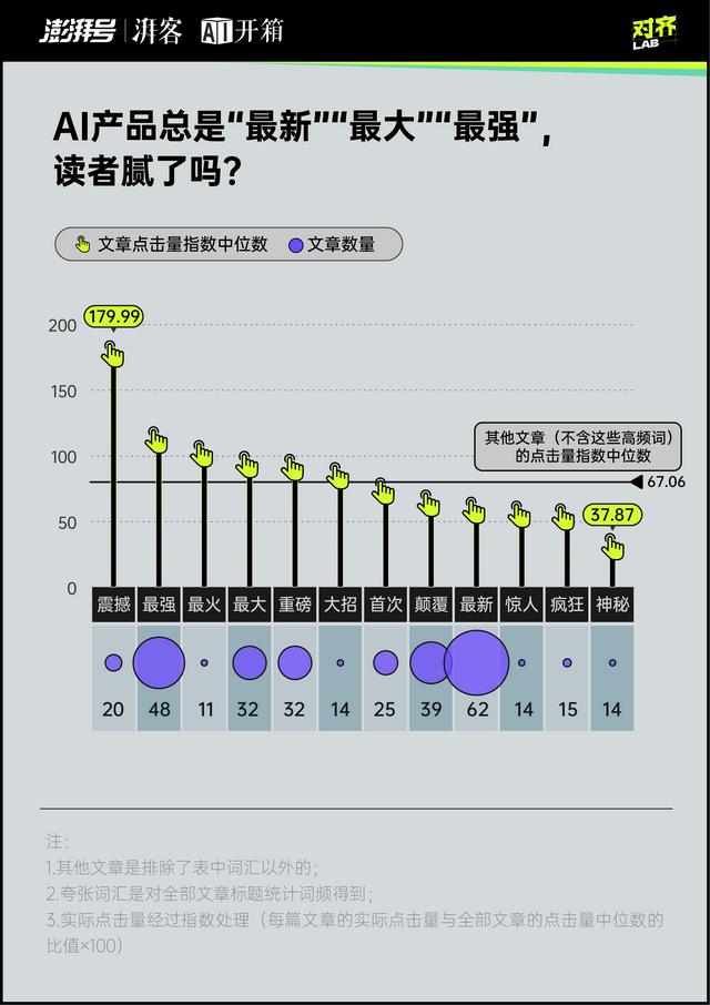 澎湃调研｜每天都是最新最大最强，你对AI麻了吗？