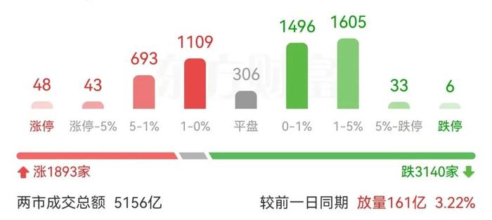 冲高回落A独绿！明天还有红包行情吗？