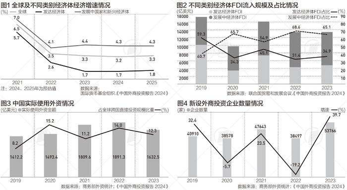 高新技术产业吸引外资占比提升，中国引进外资出现哪些新趋势