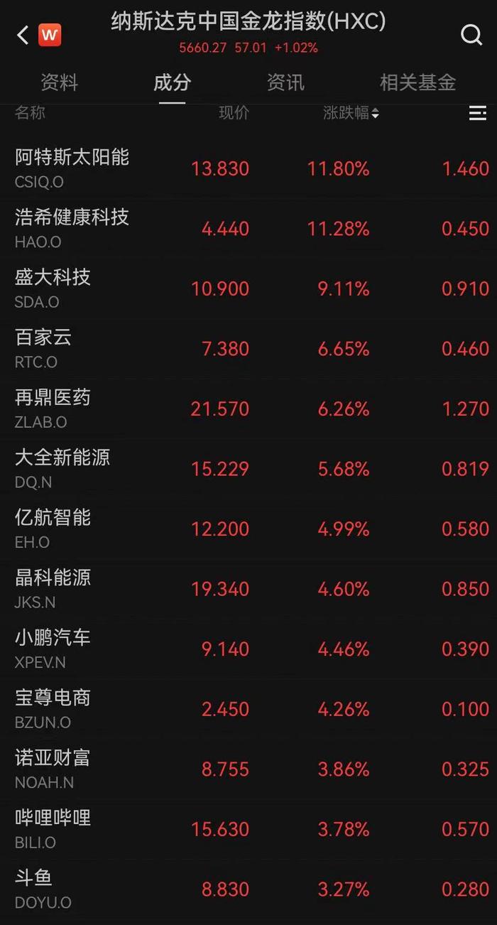 美股上演V形反转，纳指收涨2.17%，英伟达涨超8%