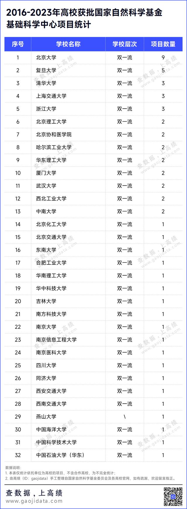 32所高校！国自然千万级项目名单，出炉