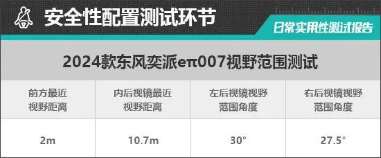 2024款东风奕派eπ007日常实用性测试报告