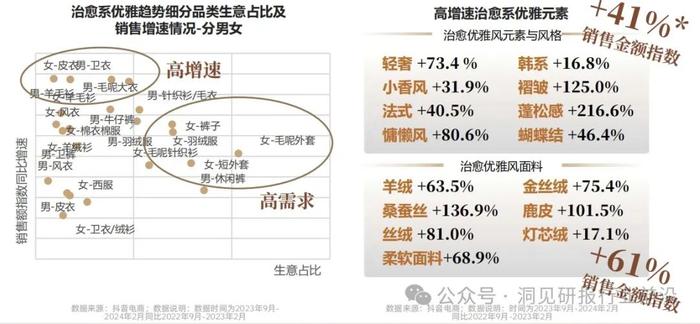 2024秋冬服饰流行风向标：你的衣橱准备好了吗？