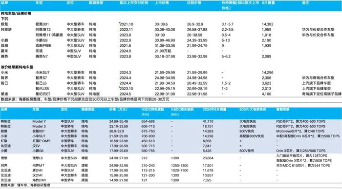 中国新能源车产业竞争格局再梳理：投资机会在哪里？