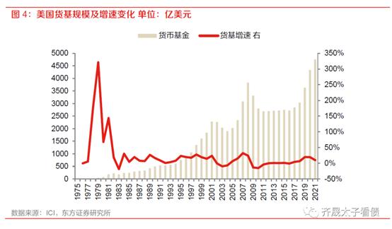 鹏友会·海外固收观察站|美国固收类基金的演变之路