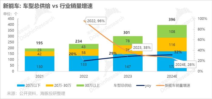 中国新能源车产业竞争格局再梳理：投资机会在哪里？