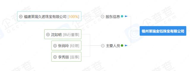 太突然！福州一连锁金店人去楼空！有市民称投了300万元