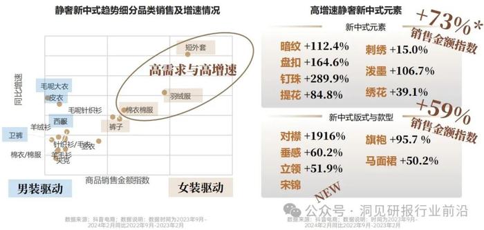 2024秋冬服饰流行风向标：你的衣橱准备好了吗？