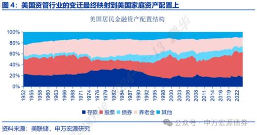 鹏友会·海外固收观察站|美国固收类基金的演变之路