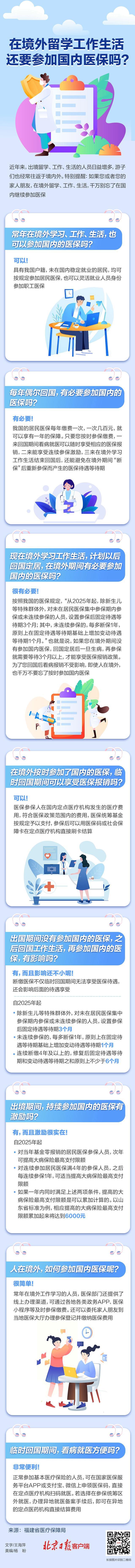 在境外留学工作生活，还要参加国内医保吗？一图读懂