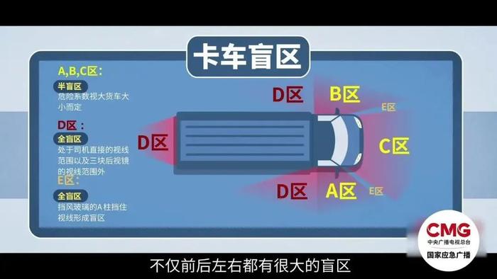 痛心！女子雨天撑伞骑行被卷入大货车底部，当场身亡