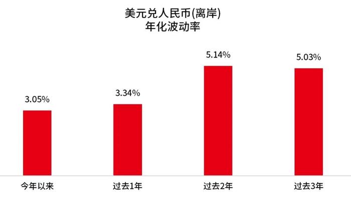 导致亚洲美元债市场波动较高的因素到底有哪些？