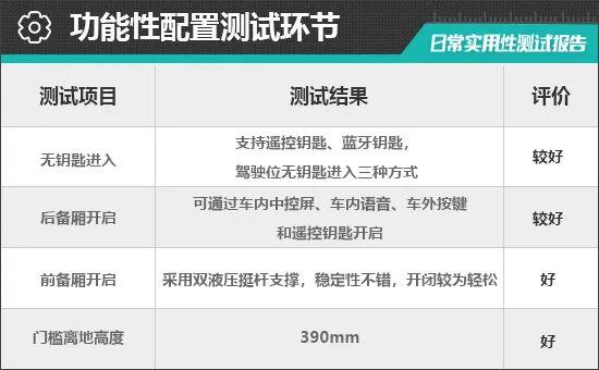 2024款东风奕派eπ007日常实用性测试报告