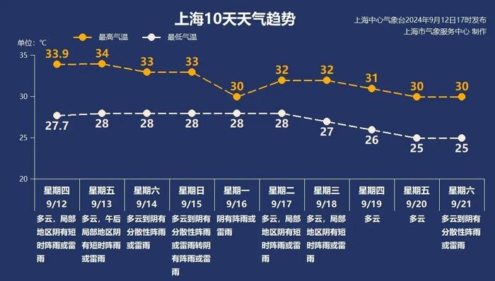 “贝碧嘉”将如何影响申城？盼能降温又怕它乱来，15、16日有风雨