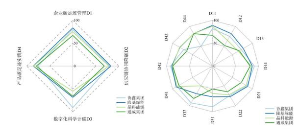 2024中国企业碳中和贡献力研究报告暨50强榜单发布