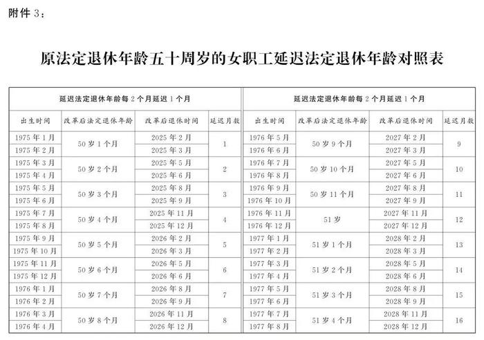 我国将启动延迟退休改革，法定退休年龄怎样调整？