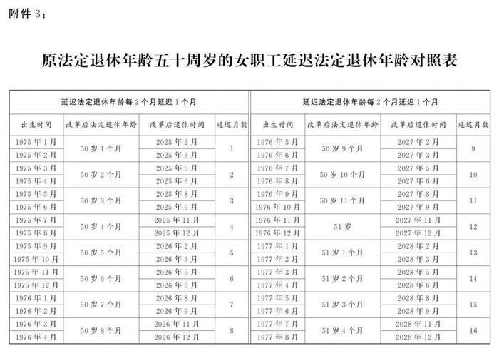 一键查询！“法定退休年龄计算器”上线！又快又方便