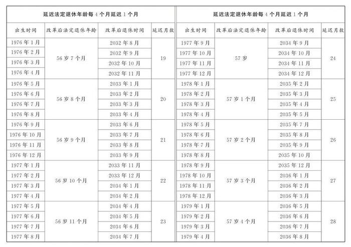 一键查询！“法定退休年龄计算器”上线！又快又方便