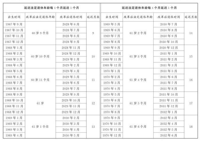 一键查询！“法定退休年龄计算器”上线！又快又方便