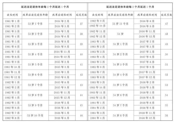 一键查询！“法定退休年龄计算器”上线！又快又方便