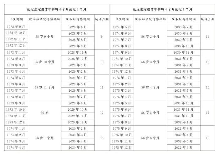 一键查询！“法定退休年龄计算器”上线！又快又方便