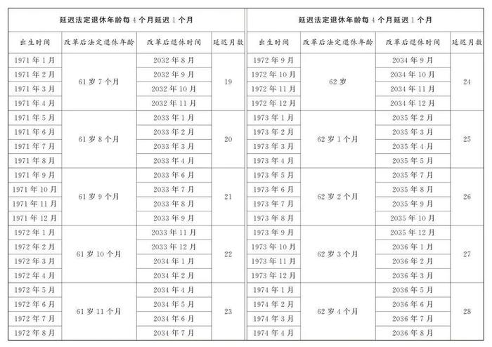 一键查询！“法定退休年龄计算器”上线！又快又方便