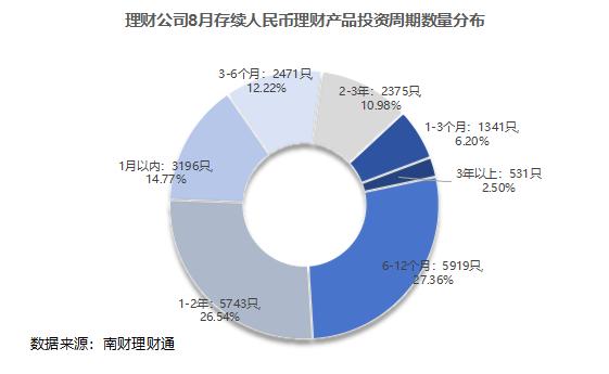 银行理财8月报：债市波动冲击，理财产品破净率升至3.16%，创近5月新高！