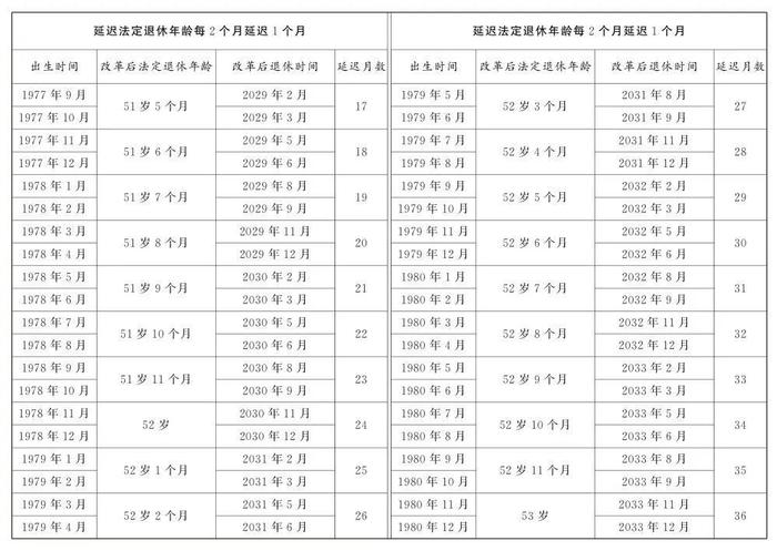 一键查询！“法定退休年龄计算器”上线！又快又方便