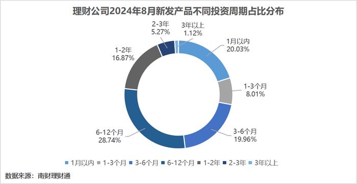 银行理财8月报：债市波动冲击，理财产品破净率升至3.16%，创近5月新高！