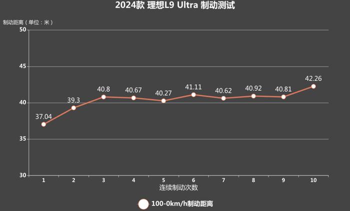 续航升级+皇后座椅，加速比问界M9还快？不愧是理想旗舰！