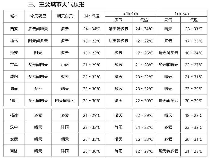 好天气！中秋夜赏月稳了！