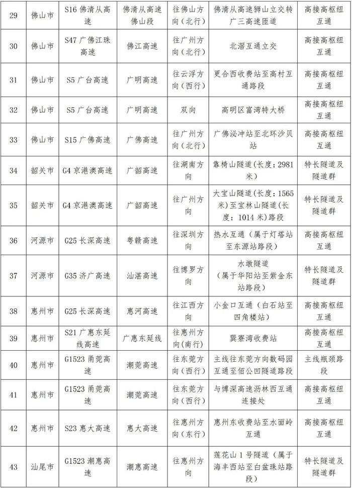 中秋假期出行指引来了！涉高速、地铁→