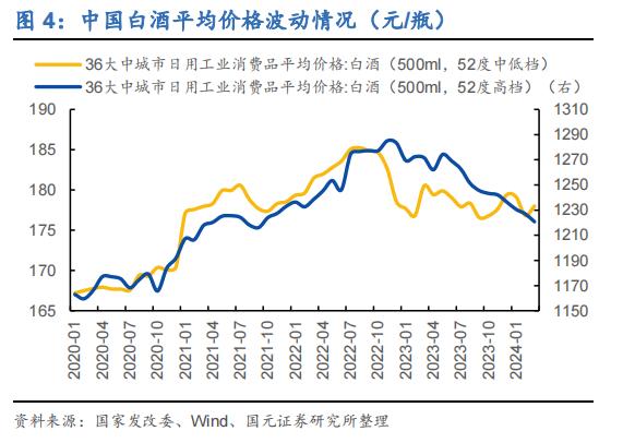 中秋动销下降三成被夸大了，但白酒后面还有更苦的日子